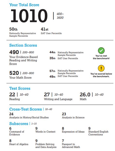 how long does sat scores take to get back